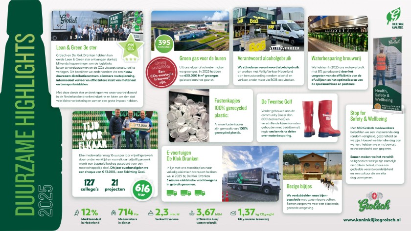 Grolsch DVO jaarverslag 2025 NL